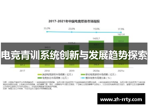 电竞青训系统创新与发展趋势探索