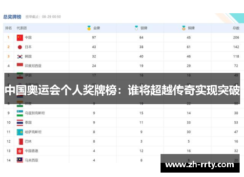中国奥运会个人奖牌榜:谁将超越传奇实现突破