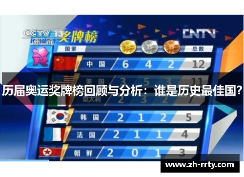 历届奥运奖牌榜回顾与分析：谁是历史最佳国？